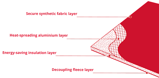 radiant floor heating insulation