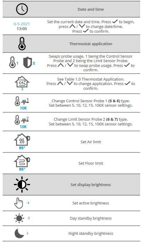 What Do the Settings on My Thermostat Mean: Expert Guide