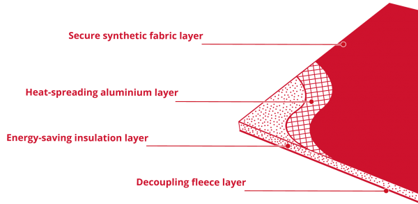 Ultralight Insulation Board Installation
