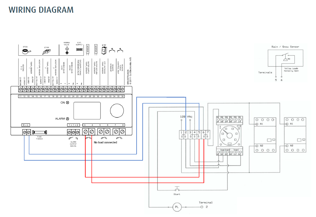 WSM-63 and ETO2