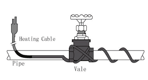A diagram showing how to wrap heating cable around a pipe in a sprinkler system.