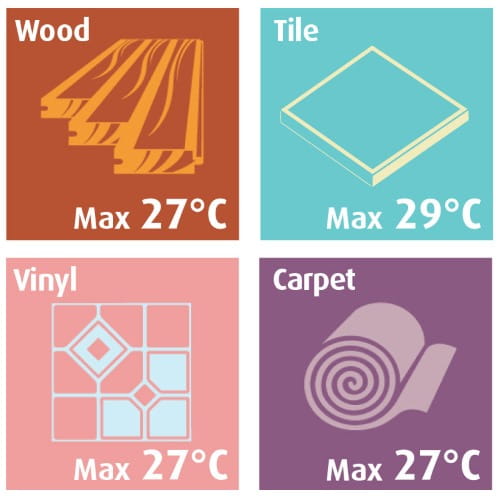 A chart showing the maximum temperatures/heat output of common floor types when using a radiant heating system.