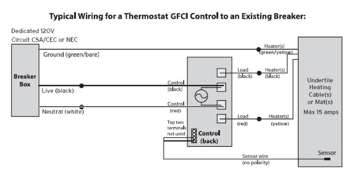 ground wiring