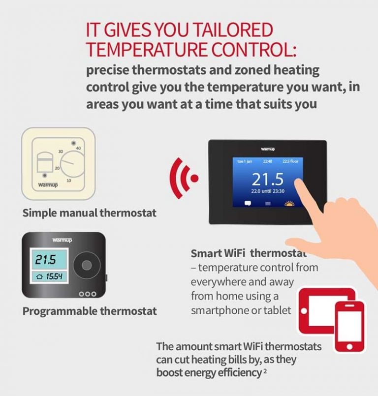 Top 5 Reasons to Install a Smart Thermostat in Your Home