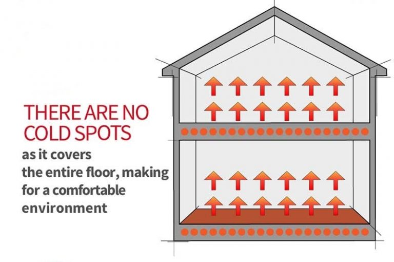 6 Pros And Cons Of Radiant Floor Heating You Didn T Know Warmup