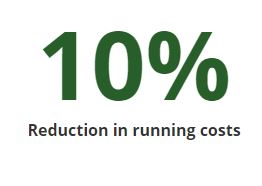 save 10 percent running costs