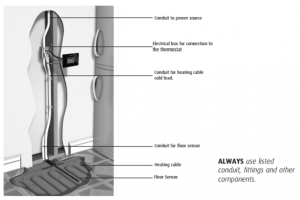 Floor Probe Installation Instructions